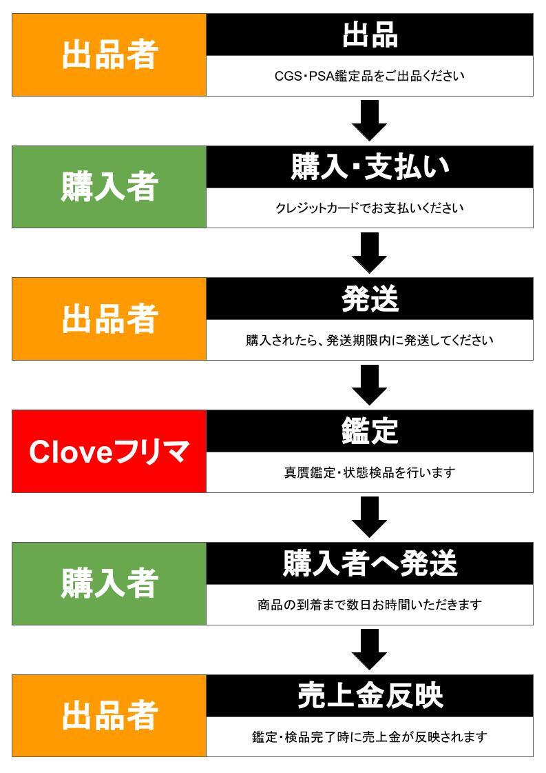 mee8様確認後、そのまま購入できます。 福岡県警察 宅配業者を装った不在通知のSMS、URLを押しちゃダメだ！